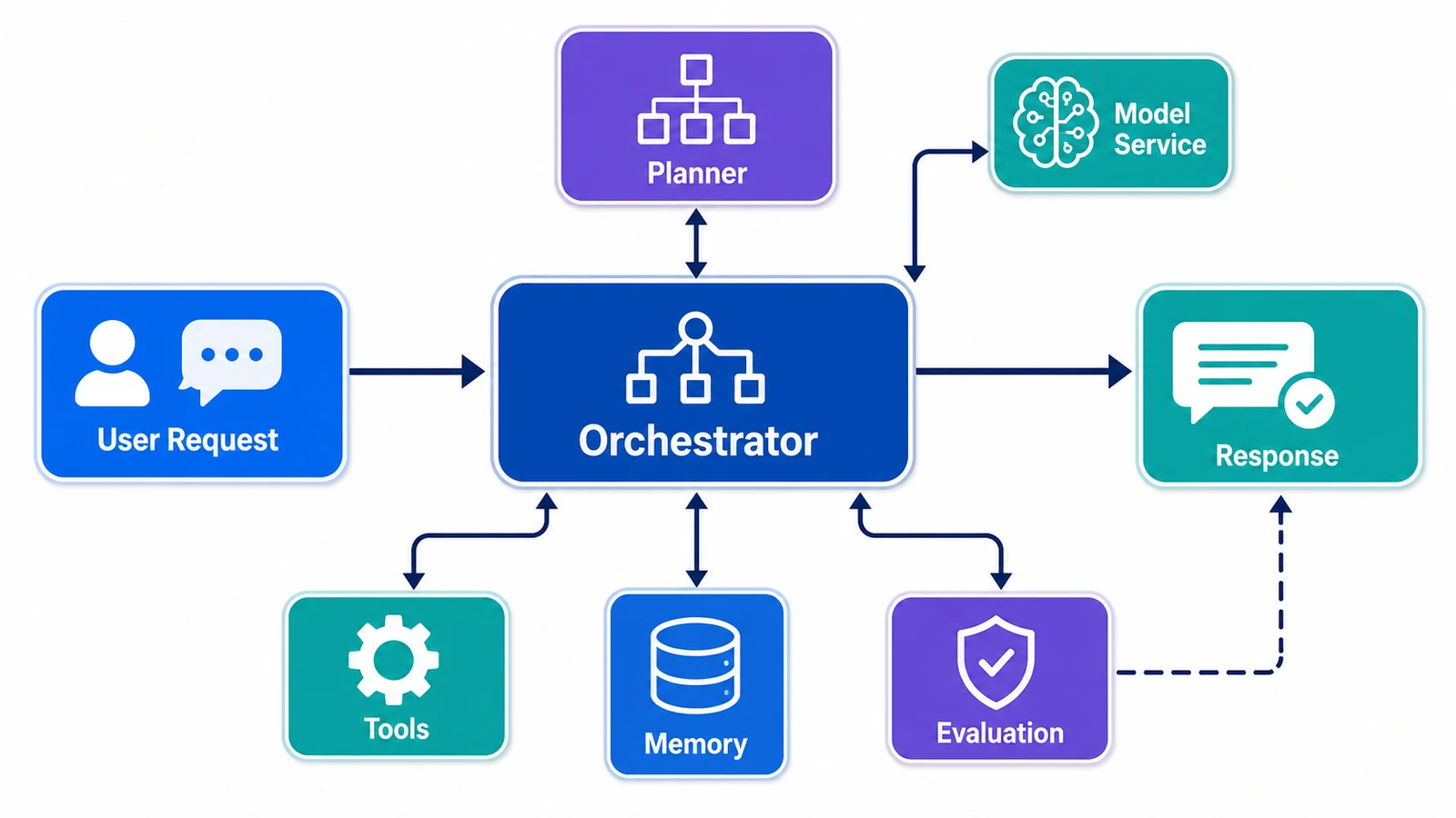 KI-Architekturdiagrammgenerator