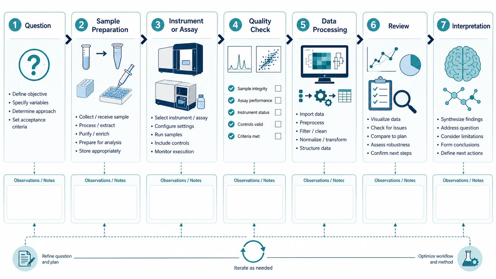 Experimenteller Workflow-Generator