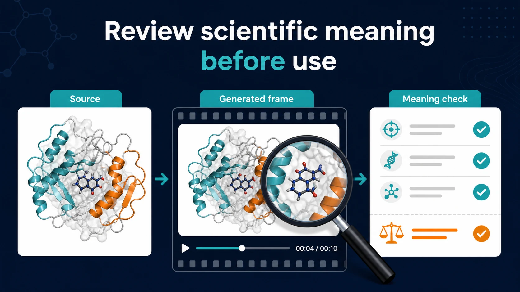 A scientific animation review comparing a generated frame with the source and checking meaning